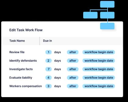 Workflow Automation