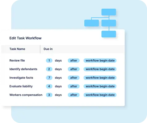 Civil Litigation Workflows & Custom Fields